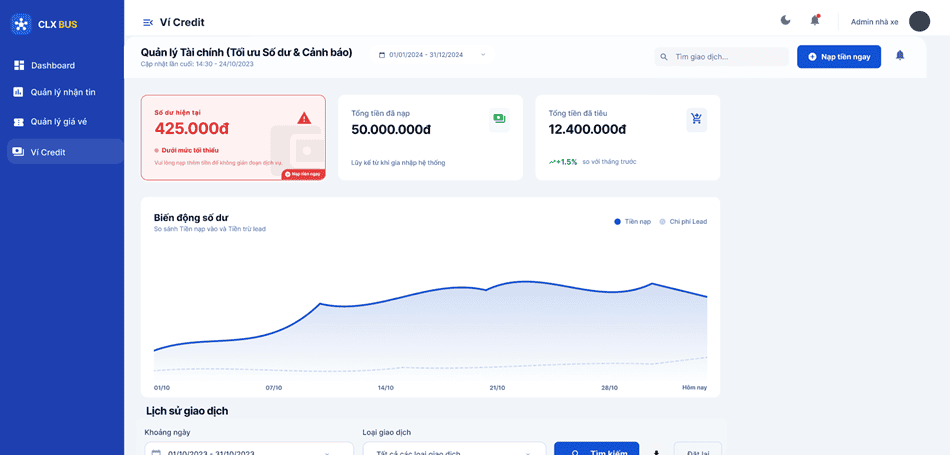 Bảng quản lý Credit minh bạch, rõ ràng