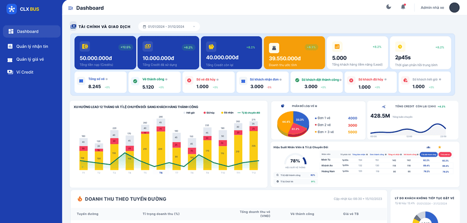 Dashboard tổng của hệ thống CLX giúp nhà xe xem được tình hình tổng quan
