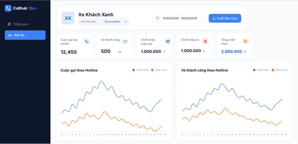 Hệ thống theo dõi dữ liệu realtime